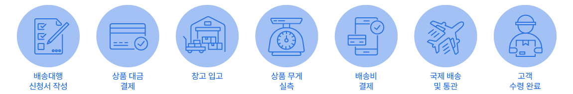 배송대행 절차