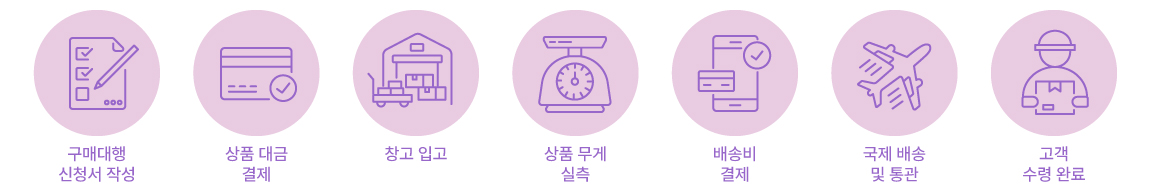 구매대행 절차